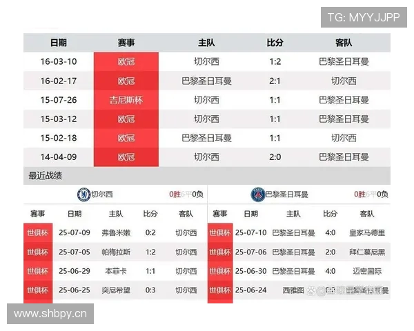 切尔西是否过度依赖年轻球员,阵容深度与稳定性面临考验 切尔西是否过度依赖年轻球员,阵容深度与稳定性面临考验