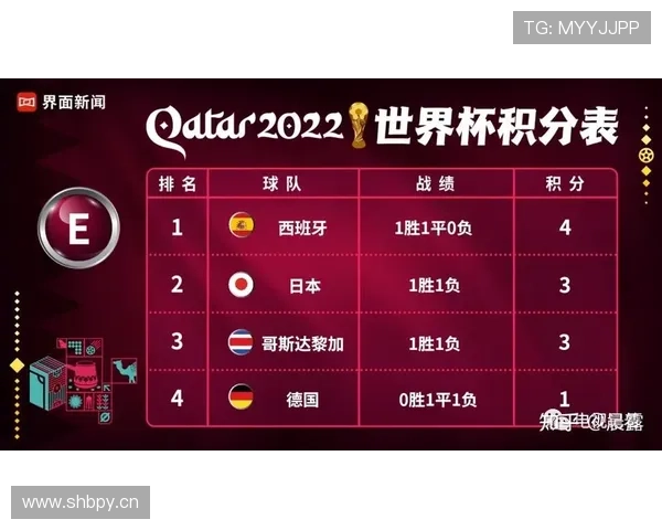 2026世界杯小组赛提前出线后积分还重要吗