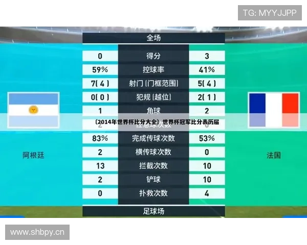世界杯旧金山湾区赛程回顾:美国队淘汰赛信息整理